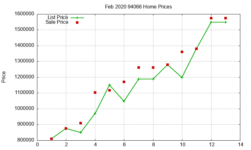 94066 Homes Just Sold 2020-02 94066 Homes Just Sold 2020-02