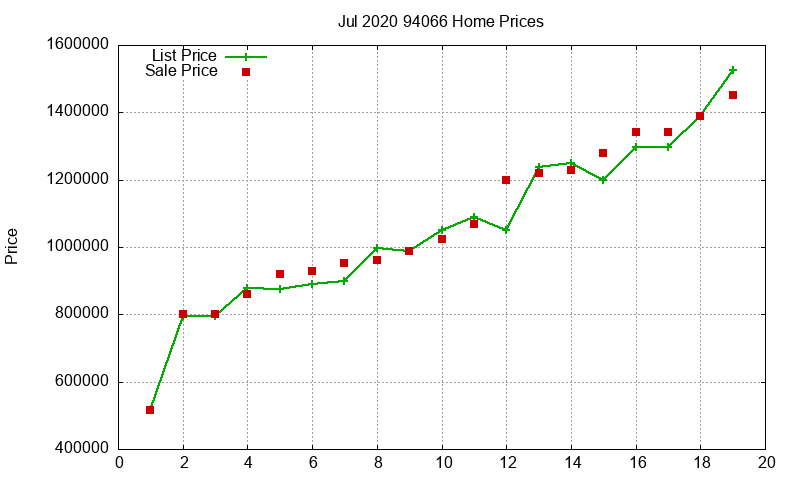 94066 Homes Just Sold 2020-07 94066 Homes Just Sold 2020-07