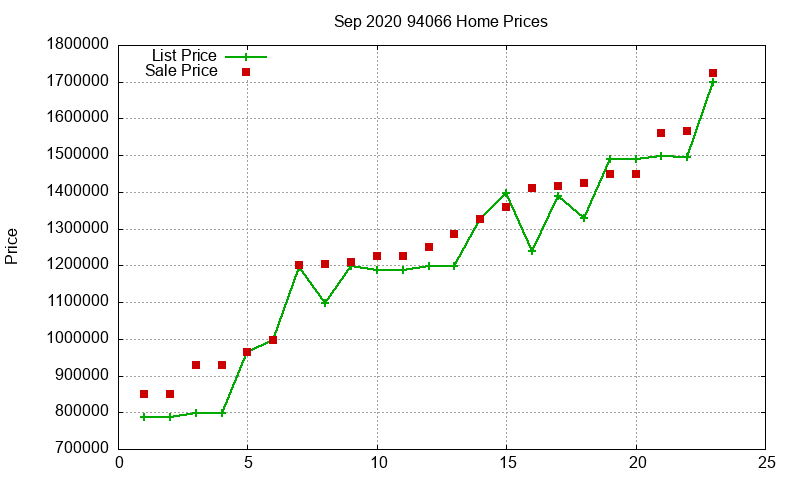 94066 Homes Just Sold 2020-09 94066 Homes Just Sold 2020-09