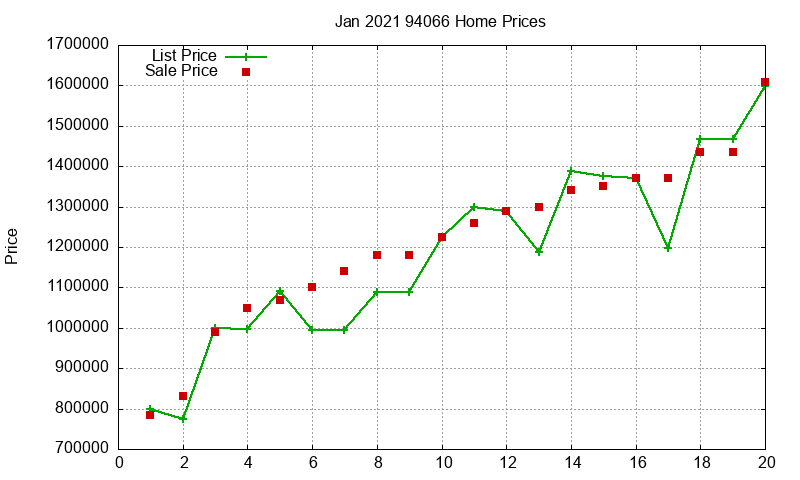 94066 Homes Just Sold 2021-01 94066 Homes Just Sold 2021-01