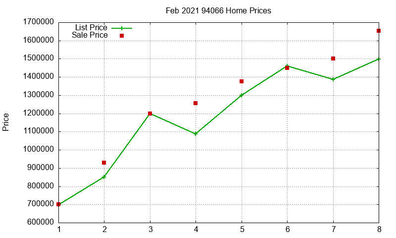 94066 Homes Just Sold 2021-02 94066 Homes Just Sold 2021-02
