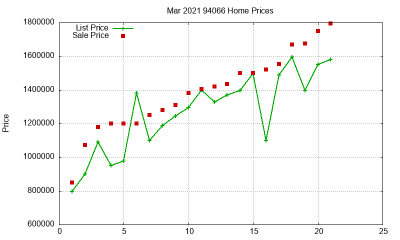 94066 Homes Just Sold 2021-03 94066 Homes Just Sold 2021-03