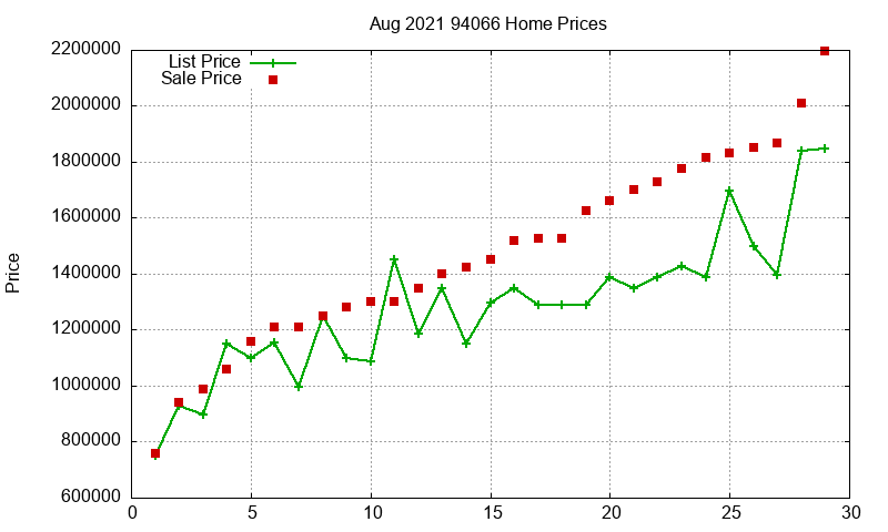 94066 Homes Just Sold 2021-08 94066 Homes Just Sold 2021-08