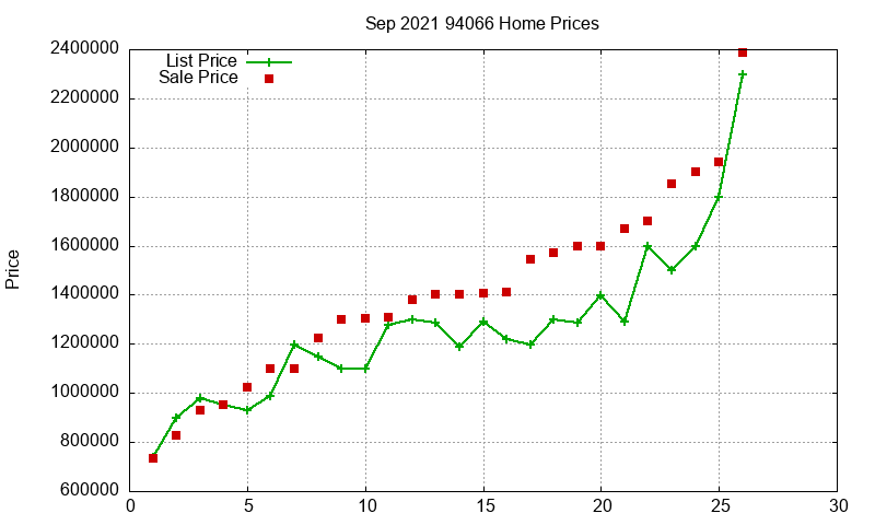 94066 Homes Just Sold 2021-09 94066 Homes Just Sold 2021-09