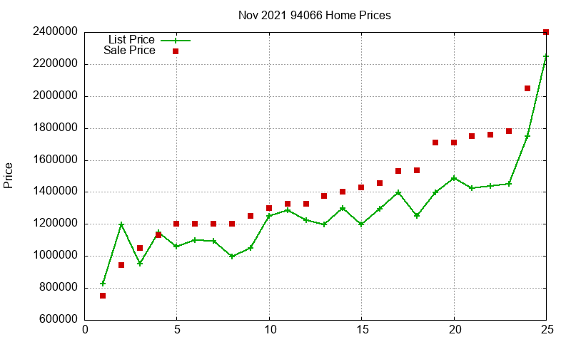 94066 Homes Just Sold 2021-11 94066 Homes Just Sold 2021-11