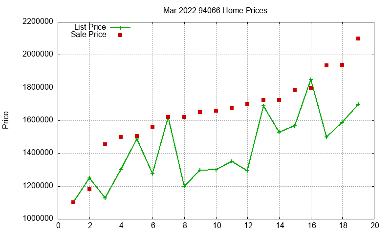 94066 Homes Just Sold 2022-03 94066 Homes Just Sold 2022-03