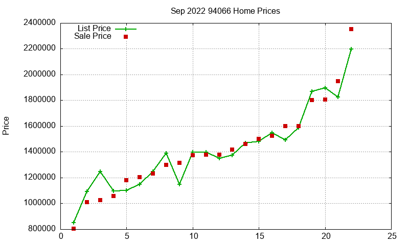 94066 Homes Just Sold 2022-09 94066 Homes Just Sold 2022-09