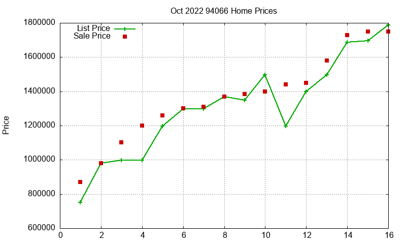 94066 Homes Just Sold 2022-10 94066 Homes Just Sold 2022-10