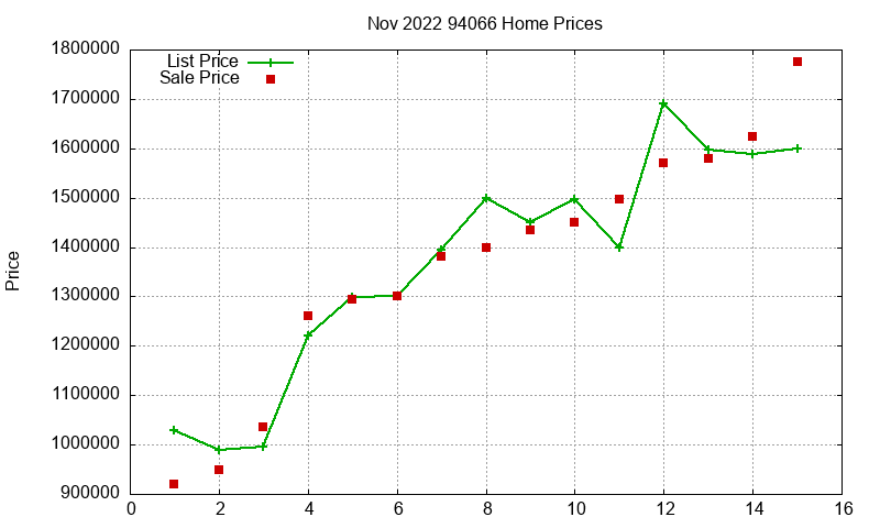94066 Homes Just Sold 2022-11 94066 Homes Just Sold 2022-11