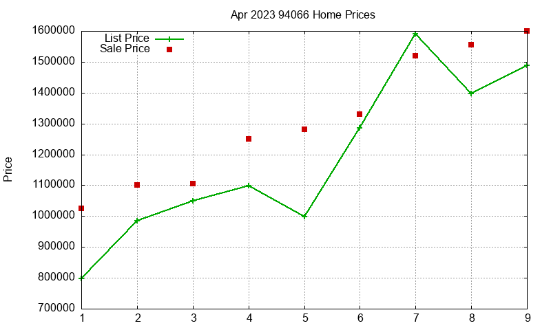 94066 Homes Just Sold 2023-04 94066 Homes Just Sold 2023-04