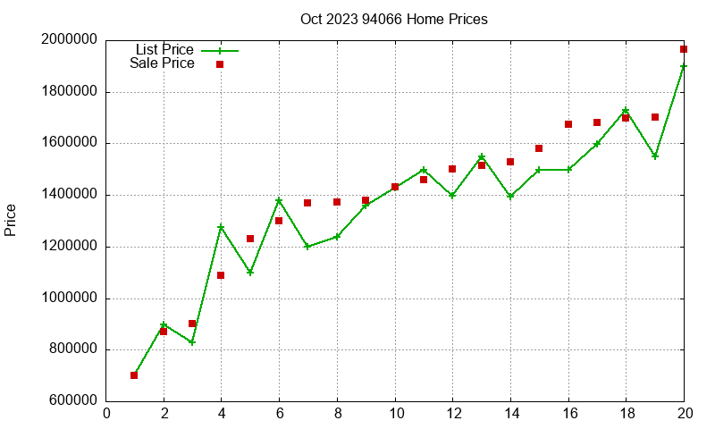 94066 Homes Just Sold 2023-10 94066 Homes Just Sold 2023-10