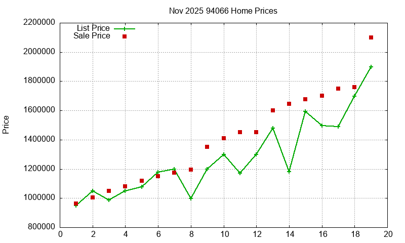94066 Homes Just Sold 2025-11 94066 Homes Just Sold 2025-11