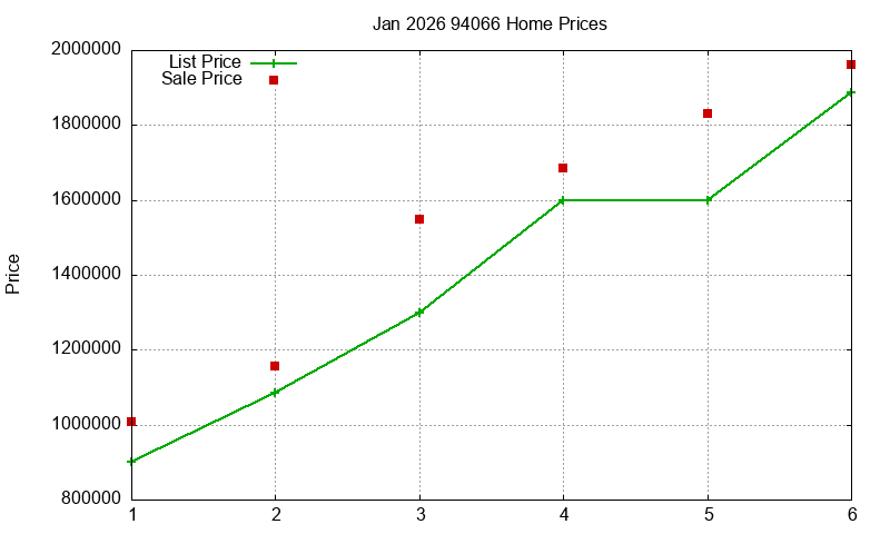 94066 Homes Just Sold 2026-01 94066 Homes Just Sold 2026-01
