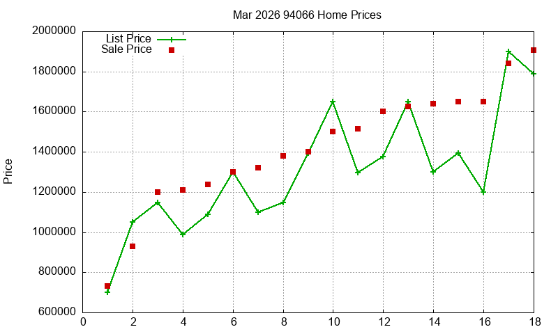 94066 Homes Just Sold 2026-03 94066 Homes Just Sold 2026-03