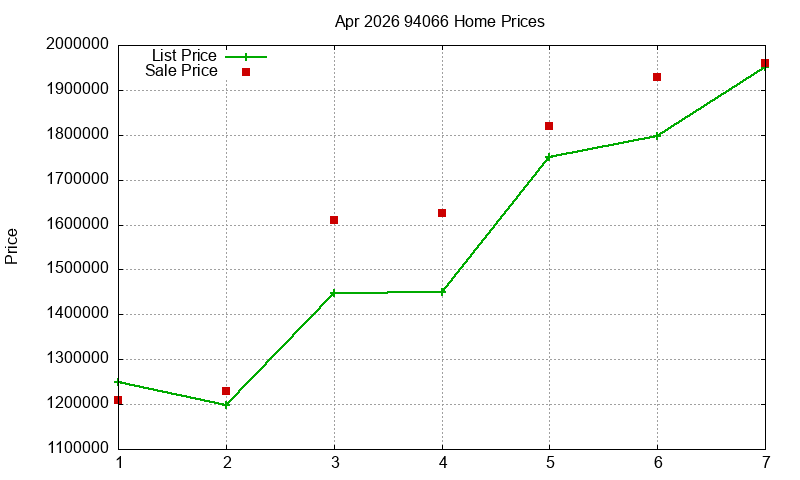 94066 Homes Just Sold 2026-04 94066 Homes Just Sold 2026-04