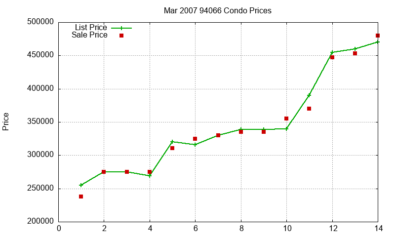 94066 Condos Just Sold 2007-03 94066 Condos Just Sold 2007-03