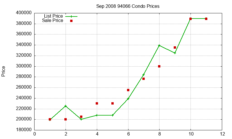 94066 Condos Just Sold 2008-09 94066 Condos Just Sold 2008-09