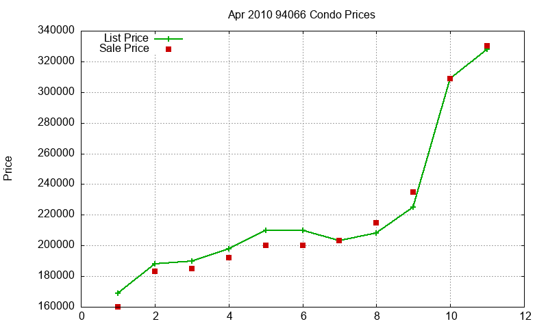 94066 Condos Just Sold 2010-04 94066 Condos Just Sold 2010-04