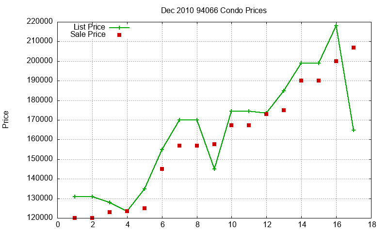 94066 Condos Just Sold 2010-12 94066 Condos Just Sold 2010-12