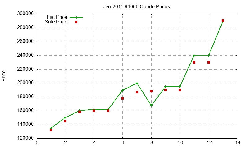 94066 Condos Just Sold 2011-01 94066 Condos Just Sold 2011-01