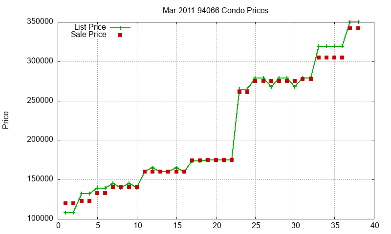 94066 Condos Just Sold 2011-03 94066 Condos Just Sold 2011-03