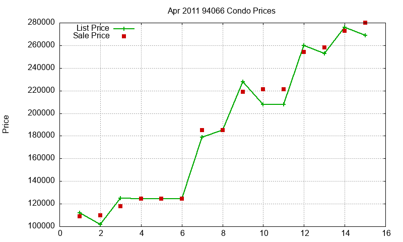 94066 Condos Just Sold 2011-04 94066 Condos Just Sold 2011-04