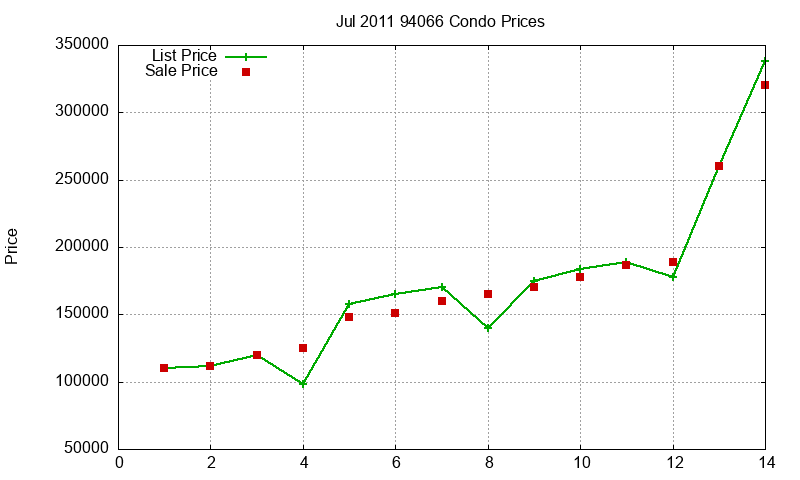 94066 Condos Just Sold 2011-07 94066 Condos Just Sold 2011-07