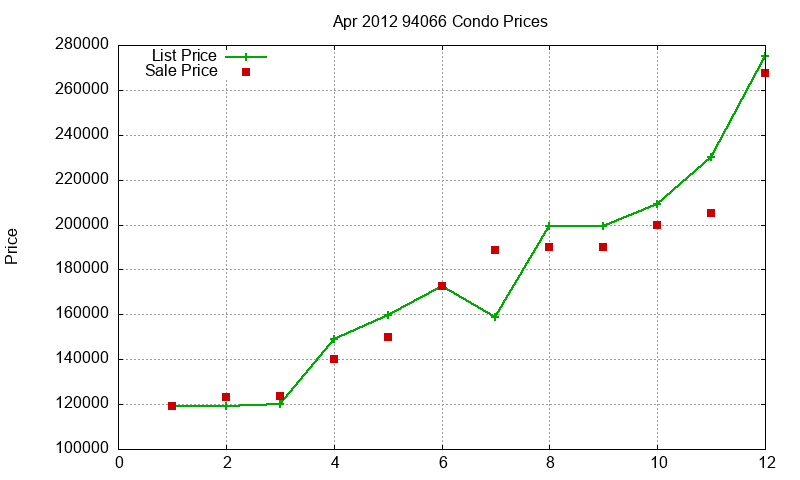 94066 Condos Just Sold 2012-04 94066 Condos Just Sold 2012-04