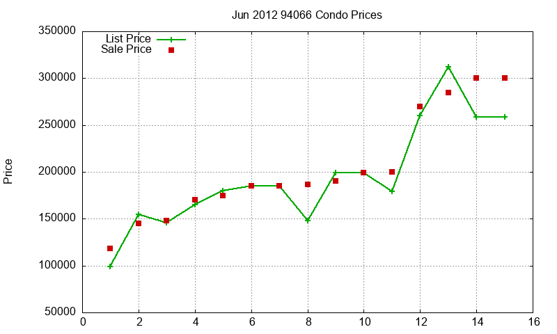 94066 Condos Just Sold 2012-06 94066 Condos Just Sold 2012-06