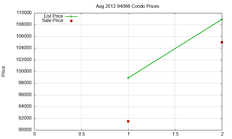 94066 Condos Just Sold 2012-08 94066 Condos Just Sold 2012-08