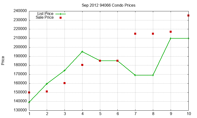 94066 Condos Just Sold 2012-09 94066 Condos Just Sold 2012-09
