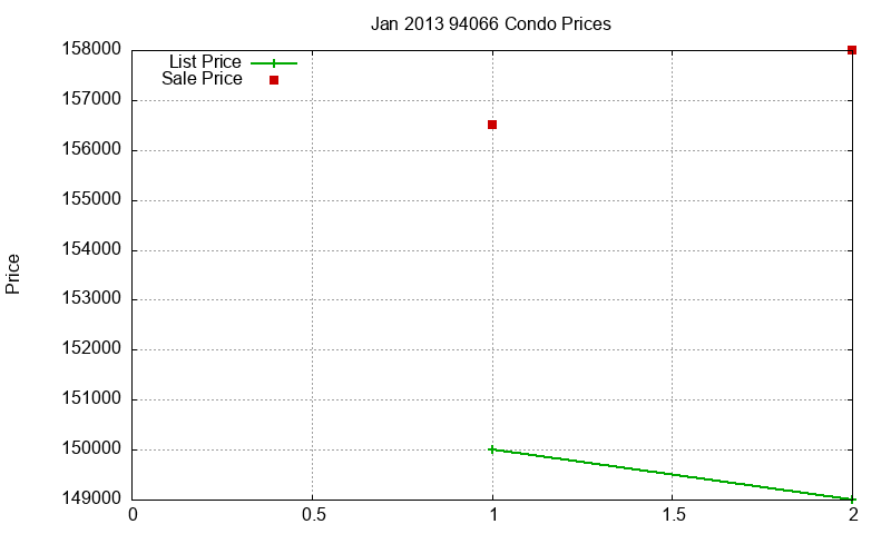 94066 Condos Just Sold 2013-01 94066 Condos Just Sold 2013-01
