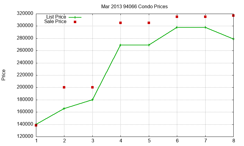 94066 Condos Just Sold 2013-03 94066 Condos Just Sold 2013-03