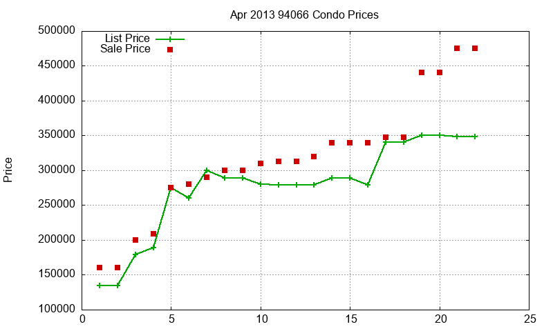 94066 Condos Just Sold 2013-04 94066 Condos Just Sold 2013-04