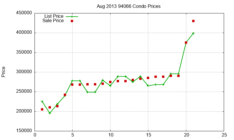 94066 Condos Just Sold 2013-08 94066 Condos Just Sold 2013-08