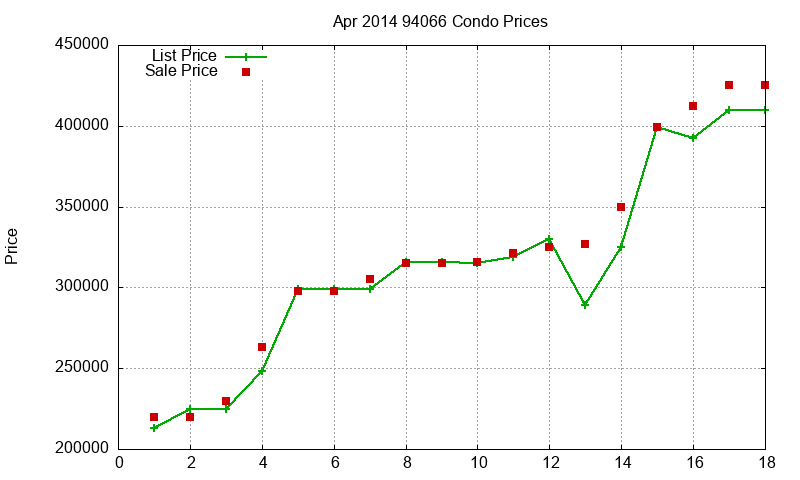 94066 Condos Just Sold 2014-04 94066 Condos Just Sold 2014-04