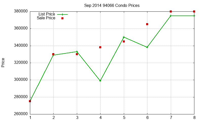 94066 Condos Just Sold 2014-09 94066 Condos Just Sold 2014-09