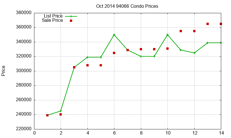 94066 Condos Just Sold 2014-10 94066 Condos Just Sold 2014-10