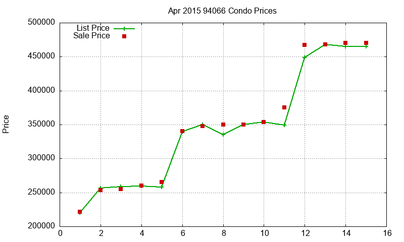 94066 Condos Just Sold 2015-04 94066 Condos Just Sold 2015-04