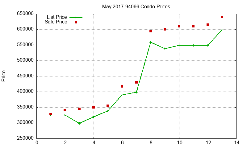 94066 Condos Just Sold 2017-05 94066 Condos Just Sold 2017-05