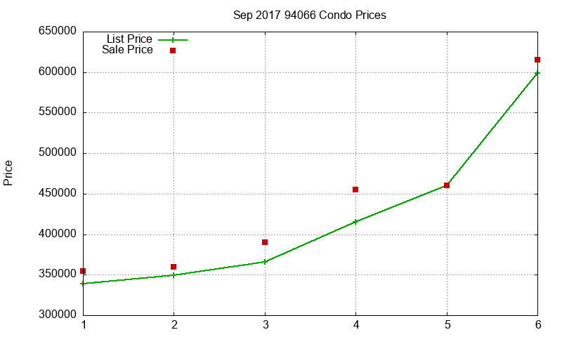 94066 Condos Just Sold 2017-09 94066 Condos Just Sold 2017-09