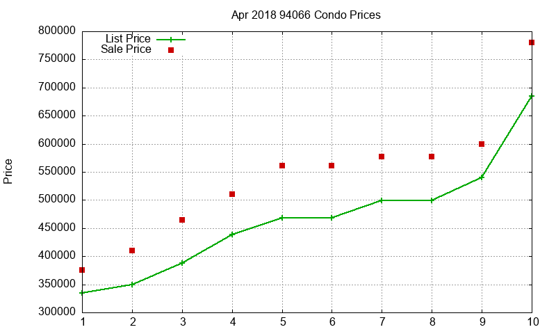 94066 Condos Just Sold 2018-04 94066 Condos Just Sold 2018-04