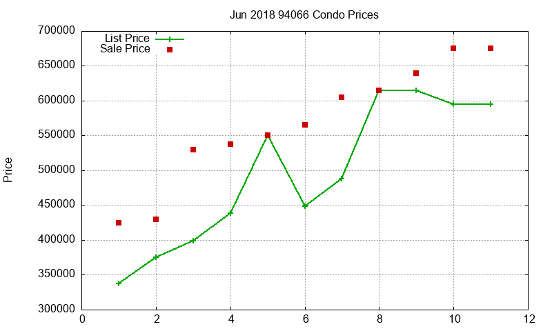 94066 Condos Just Sold 2018-06 94066 Condos Just Sold 2018-06