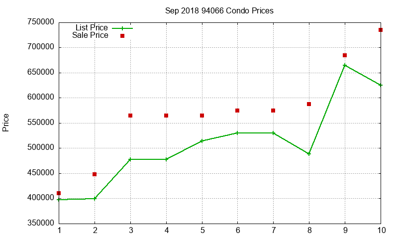 94066 Condos Just Sold 2018-09 94066 Condos Just Sold 2018-09