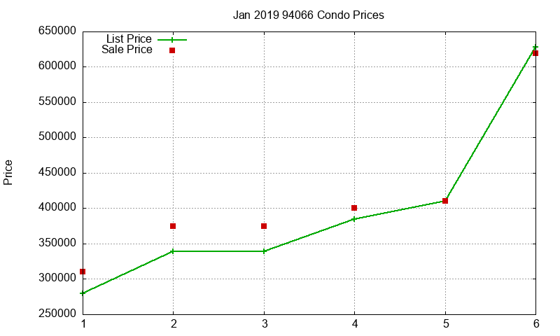 94066 Condos Just Sold 2019-01 94066 Condos Just Sold 2019-01
