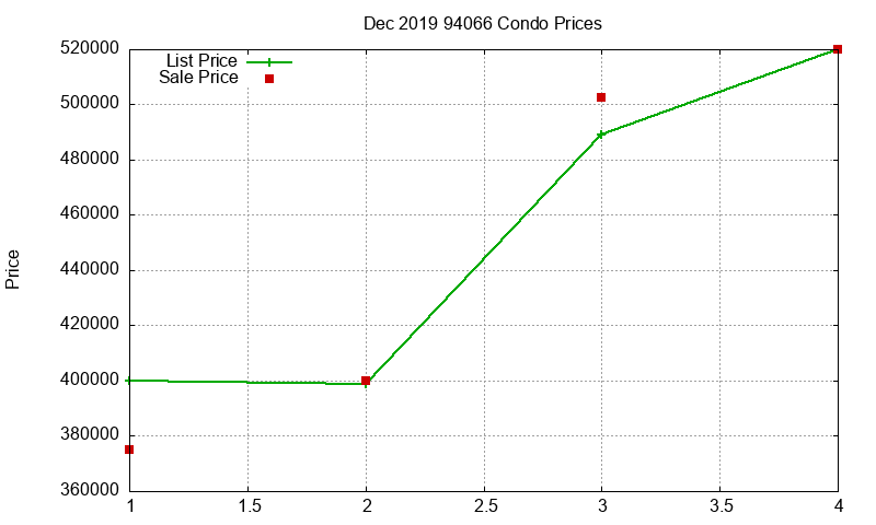 94066 Condos Just Sold 2019-12 94066 Condos Just Sold 2019-12
