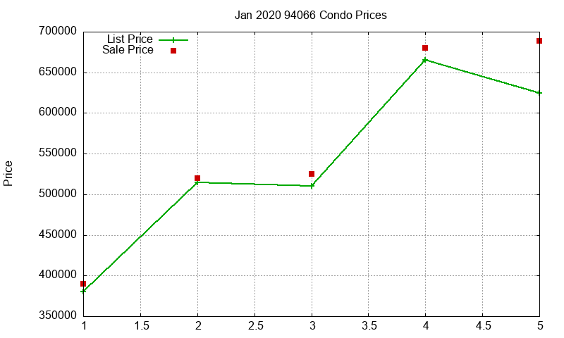 94066 Condos Just Sold 2020-01 94066 Condos Just Sold 2020-01