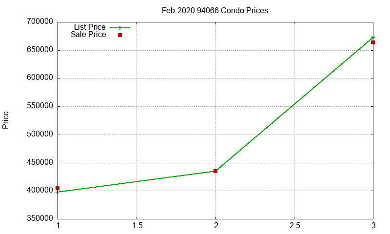 94066 Condos Just Sold 2020-02 94066 Condos Just Sold 2020-02