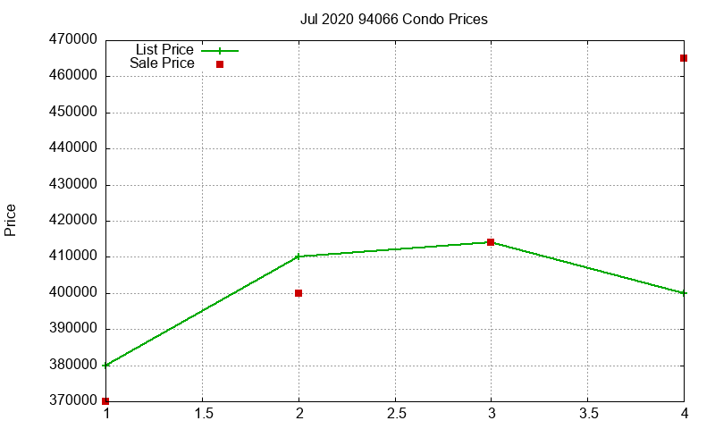 94066 Condos Just Sold 2020-07 94066 Condos Just Sold 2020-07