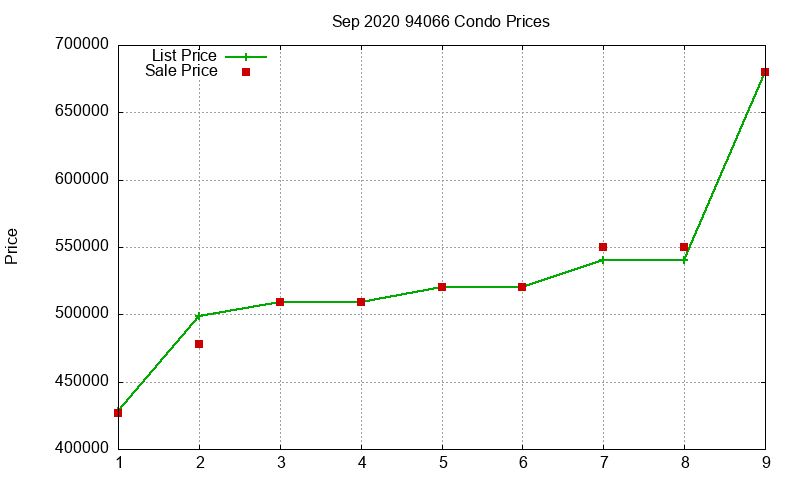 94066 Condos Just Sold 2020-09 94066 Condos Just Sold 2020-09
